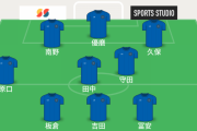 次のオマーン戦で見てみたい日本代表フォーメーションww