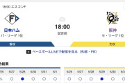 【虎実況】[6月3日] 阪神 vs 日本ハム 1回戦（エスコンF）18:00～