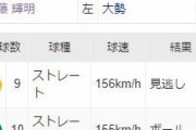 阪神の最後のバッター佐藤輝明に対しての巨人・大勢の投球内容…