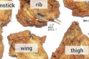 【ここだ】ケンタッキーフライドチキンの「五つの部位」、ここが一番お得やで！！！！！！！！（画像あり）