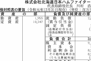 【野球】日本ハム「やればやるほど赤字」東京ドーム試合やめた！釧路も帯広も静岡も「全中止」の衝撃