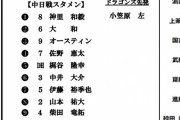 ２月１３日の中日との練習試合スタメン発表