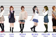 【謎風潮】女「女の低身長はセーフ！ｗ」←言うほどか？