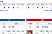 【ドラゴンズ実況】 6/28 中日 vs 広島（バンテリンドーム）14:00~　先発：涌井【中継:東海　Jスポ2 DAZN他】