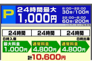 【悲報】コインパーキング、24時間1000円は3日3000円ではなかった　全国でトラブル多発
