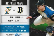 【日ハムvsオリックス12回戦】7（三）野村