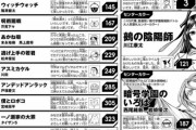 【悲報】「タコピー」「食戟のソーマ」作者達の新連載、ガチでヤバいｗｗｗｗ