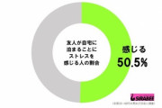 楽しいけど自宅に友人が泊まることに約半数の人がストレス？