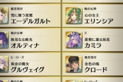 【FEH】アスク王国 国民投票2024 中間発表ｷﾀ━━━━(ﾟ∀ﾟ)━━━━!!!!