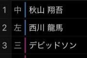 【朗報】広島さん、初回送りバント撤廃でガチのマジの最強の上位打線になるw.y.