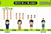 神「12～14で妊娠可能に設定して桃の香りのフェロモンも付けておいたで」現代人「結婚は20から」