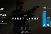 『007 First Light』売上220万本、PS5『55.1%』、Steam『33.1%』、箱論外PS5が圧勝！