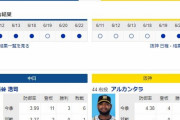 【虎実況】中日 対 阪神（バンテリン）[6/23]17:45～