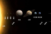 30億年前は金星と火星に海があって地球と変わらない環境だったという事実