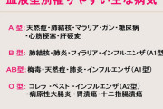 ひろゆき「30過ぎて血液型の話してるやつはみんな頭悪いっす」
