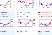 【相場】ラガルドECB総裁発言はさらに利下げ期待をけん制　米債利回り上昇　円安の動き　ビットコインも８００万円突破