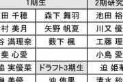 第3回AKB48グループ歌唱力No.1決定戦、立候補メンバー中間発表