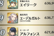【FEH】ツンツン回数ランキング結果発表ｷﾀ━━━━(ﾟ∀ﾟ)━━━━!!!!