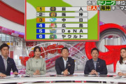 赤星憲広氏、今季セ・リーグの順位予想を披露「正直、迷いました」古巣阪神の左腕に期待