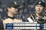 【オープン戦vs中日】日ハム池田5回2安打無失点！開幕ローテ入りへ最高のアピール！
