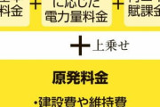 原発の建設費を電気料金に上乗せ、経産省が新制度検討　自由化に逆行