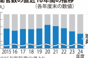 「自衛隊へ外国人登用検討を」 笹川平和財団が小泉防衛相に提言 [9/2]