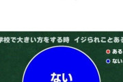 【朗報】最近の小学生、うんちを馬鹿にしない