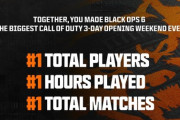 「BO6はCoD史上最大のリリース デイワンプレイヤー数とゲームパス加入者で記録を樹立」