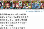 【パズドラ】セイナの裏魔廊テンプレ出来たかも！編成組める人は試してみてくれ