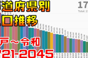 新潟県←ってマジで日本人が知ってる名物何もなくね？日本一何もない県目指せるよね？