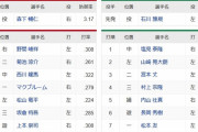 【広島対ヤクルト24回戦】5（左） 松山　5（捕） 内山