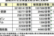 消費税増税、税収5%減、もうこの国終わりだろ