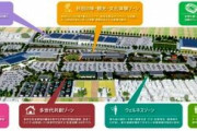 《ブラウブリッツ秋田 新スタジアム計画》建設予定地・外旭川地区まちづくりの基本構想案がまとまる
