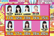 【櫻坂46】引き分けか？活躍してほしい新成人に櫻坂の名前なし・・・