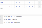 オープン戦 T 2-4 B [3/4]　阪神　今季甲子園“開幕戦”は黒星　板山の２点適時打で先制も　開幕投手候補の青柳、伊藤将はともに２失点