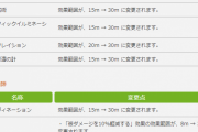【FF14】白魔道士の「テンパランス」が30m→50m 占星術師の「運命の輪」が8m → 30mなどヒーラーの調整内容が公開！
