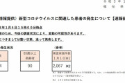 東京都、新たに８８４人新型コロナウイルスに感染確認　月曜日最多（２０２１年１月４日）