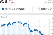 【悲報】スクエニの株価、FF16が出たのに逝く