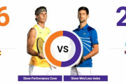 ATPカップ決勝でまさかのナダルvsジョコビッチ！！スペインvsセルビア、勝つのはどっち！？