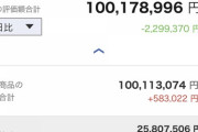 【緊急】ワイの資産（25）、ついに1億円突破WWWWWWWWWWWWWWWWWWWWWW