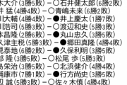 【順位戦A級】佐藤天彦九段が佐々木勇気八段に勝利