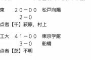 【悲報】千葉の高校サッカー、結果がバスケを越えるｗｗｗｗｗｗｗｗ