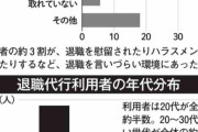 新卒の“退職代行”利用者は1年で10倍に…退職代行モームリに聞いた、依頼件数が跳ね上がる「3つの日」