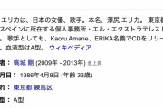 麻薬取締法違反で逮捕された沢尻エリカ容疑者、懲役1年執行猶予3年くらいの見込みか・・・