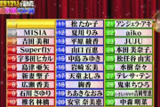 『歌がうまい女性歌手ベスト30』が・・・