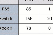 【画像】東京ゲームショウ2021の出典作品、ヤバすぎるｗｗｗｗｗ