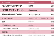 【パズドラ】中日ドラゴンズがパズル＆ドラゴンズになるってマジ？