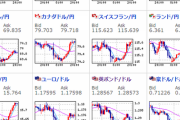 【為替相場】欧州時間でドル円、ダウ先共にリスクオンに