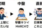 中堅大学ってどのへん？
