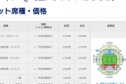 全国高校サッカー選手権、決勝で56000人が集まる。完全に甲子園より盛り上がってる